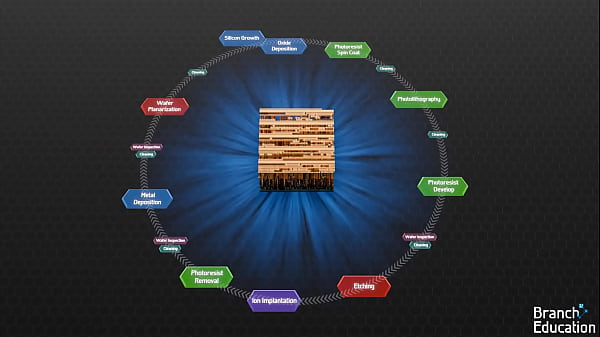 Sehen Sie sich das freche Teenie-Video mit großen Titten an
